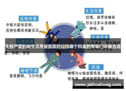 失眠严重影响生活质量就医时应挂哪个科室的专家门诊最合适