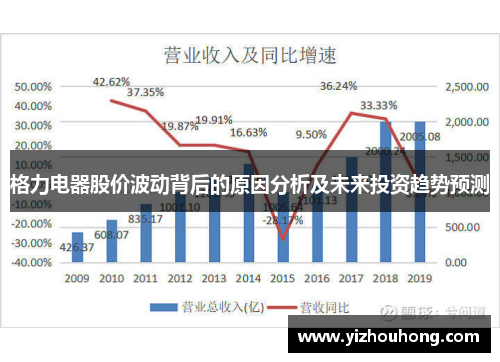 格力电器股价波动背后的原因分析及未来投资趋势预测