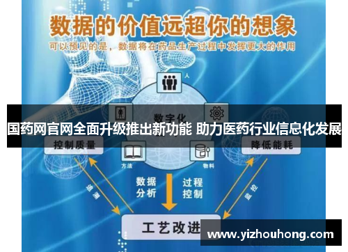 国药网官网全面升级推出新功能 助力医药行业信息化发展