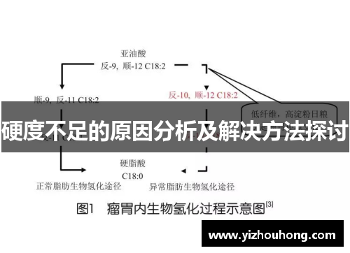 硬度不足的原因分析及解决方法探讨
